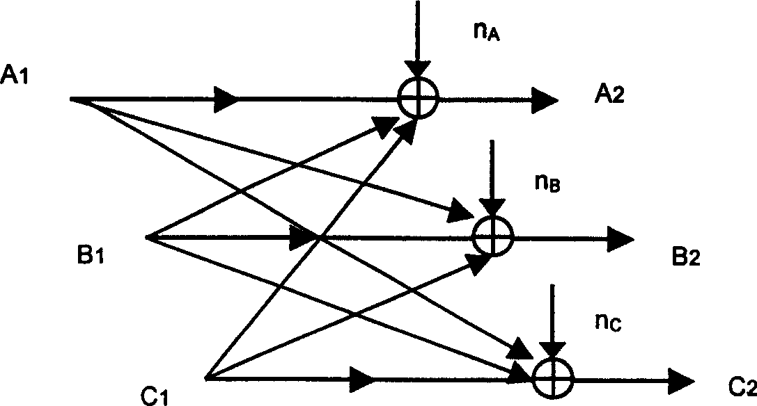 Multiple user communication method of distribution network