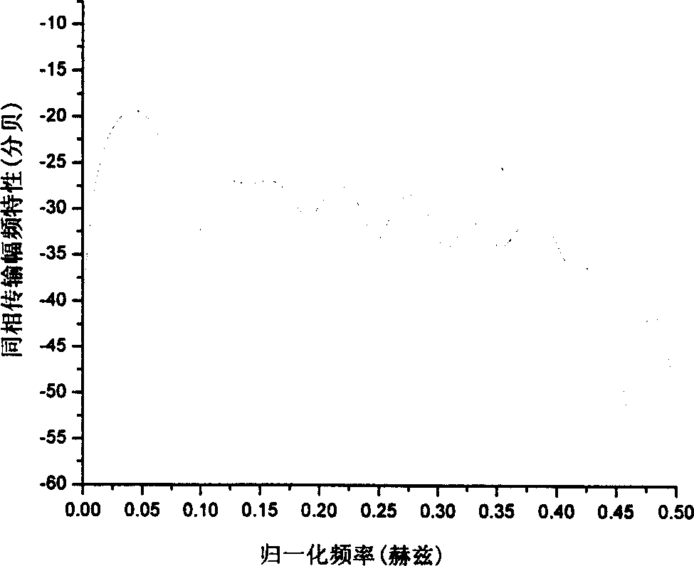 Multiple user communication method of distribution network