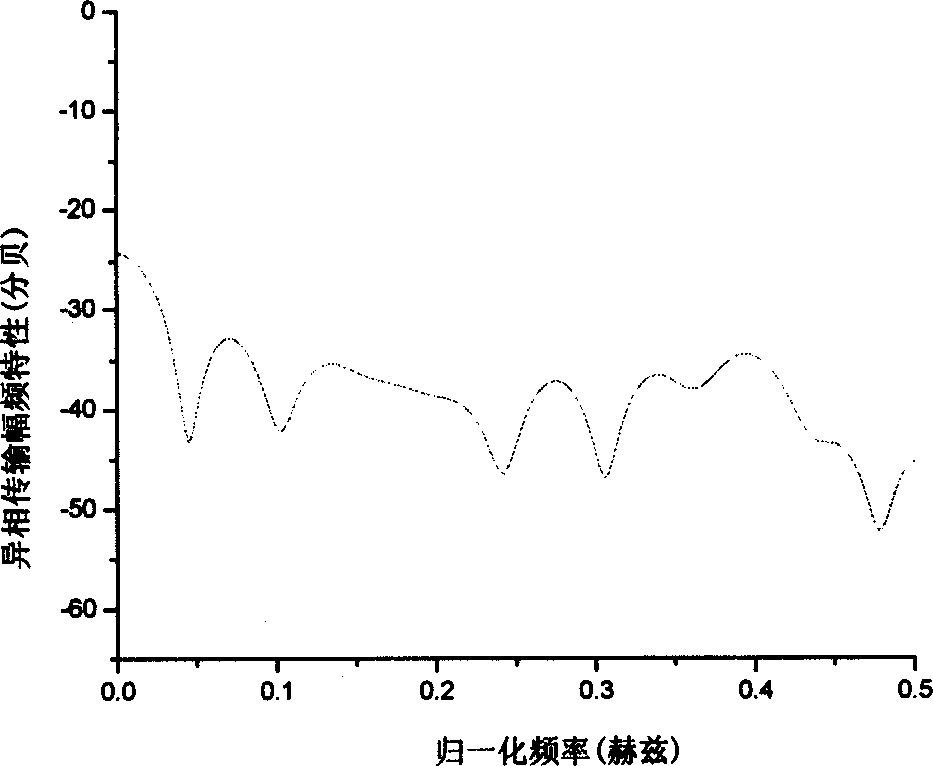 Multiple user communication method of distribution network