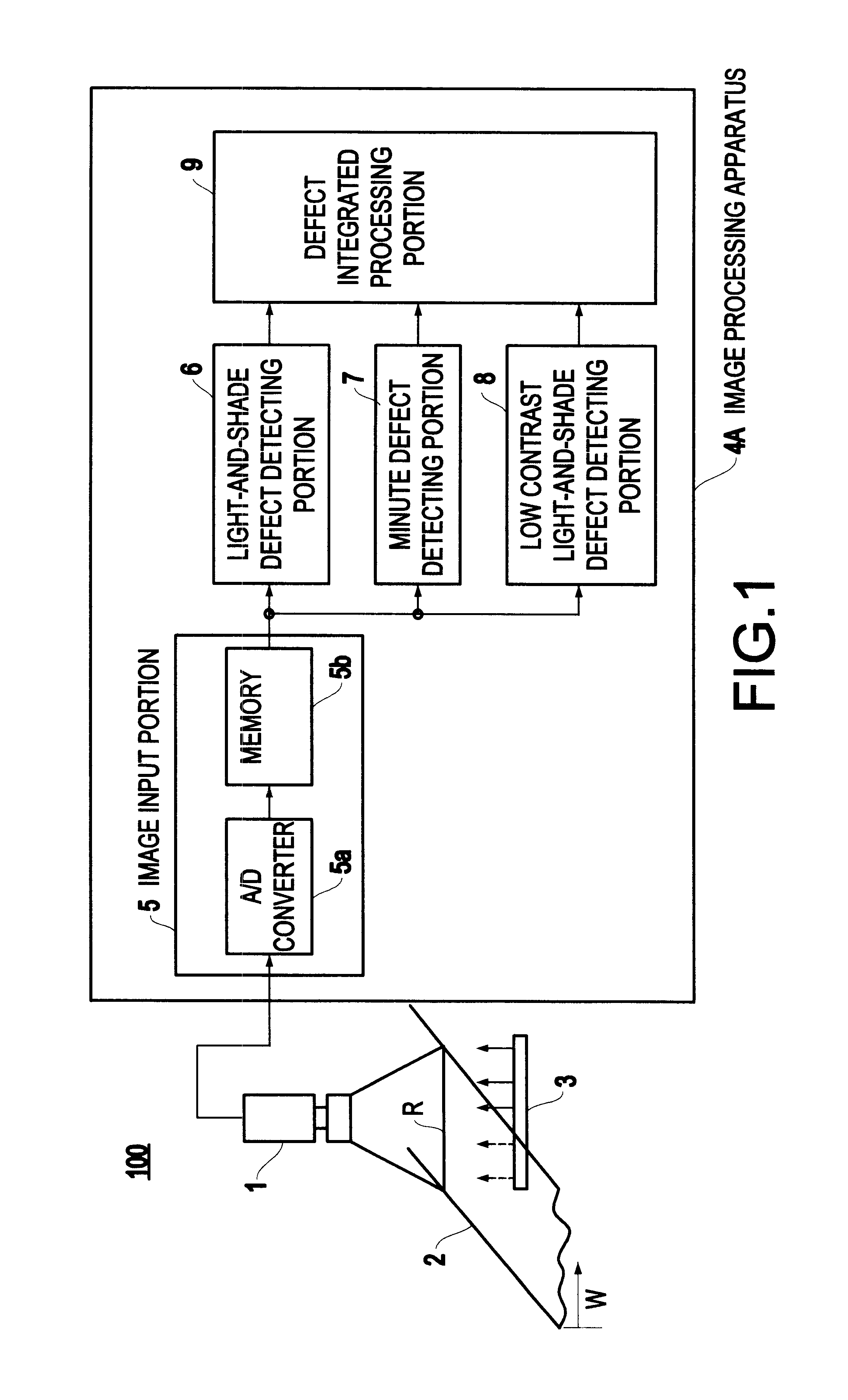 Defect integrated processing apparatus and method thereof