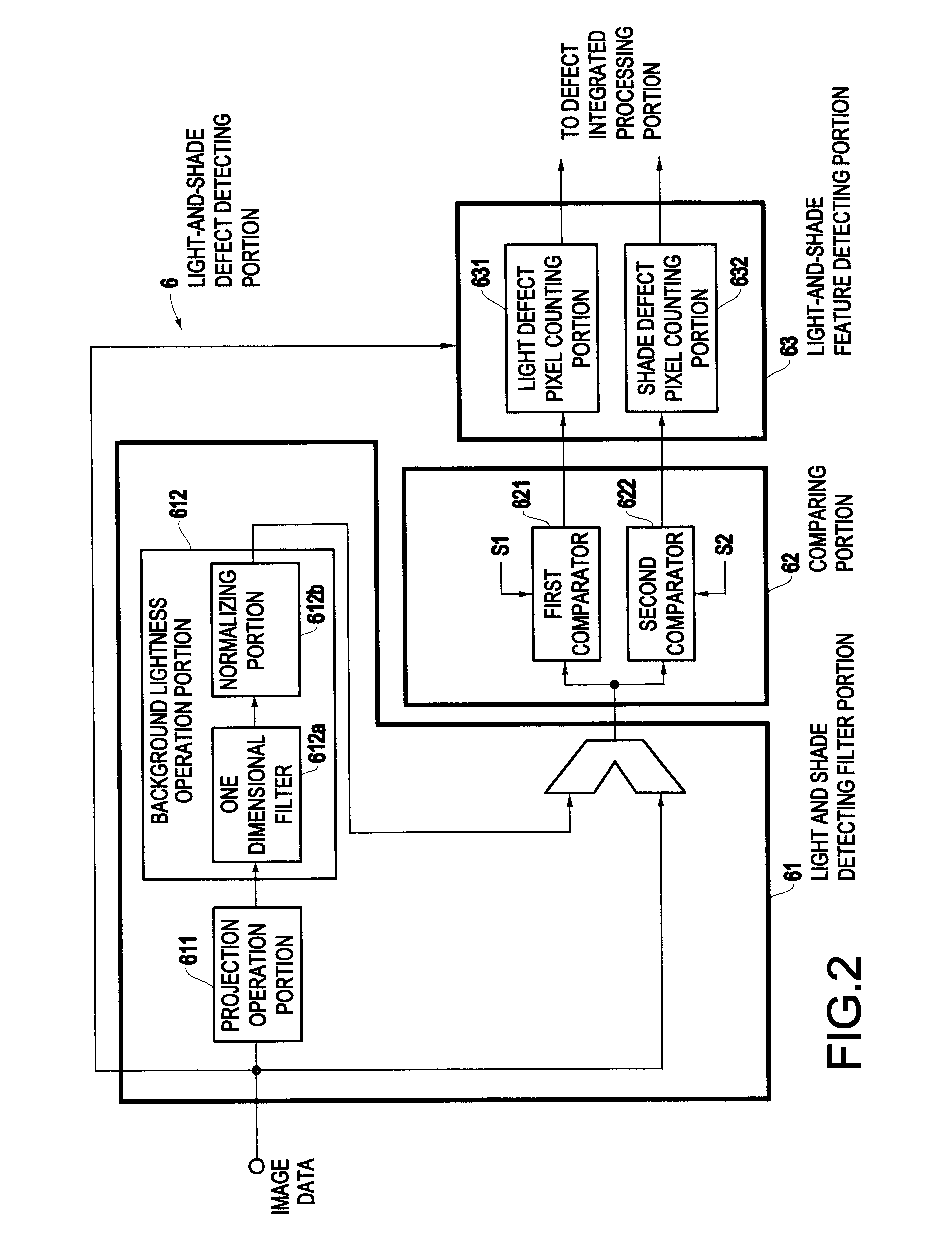 Defect integrated processing apparatus and method thereof