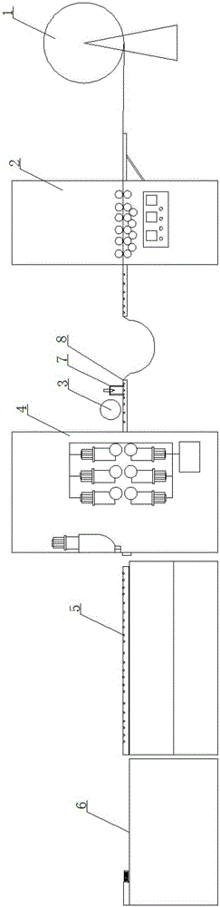 Automatic distance measurement shear production line