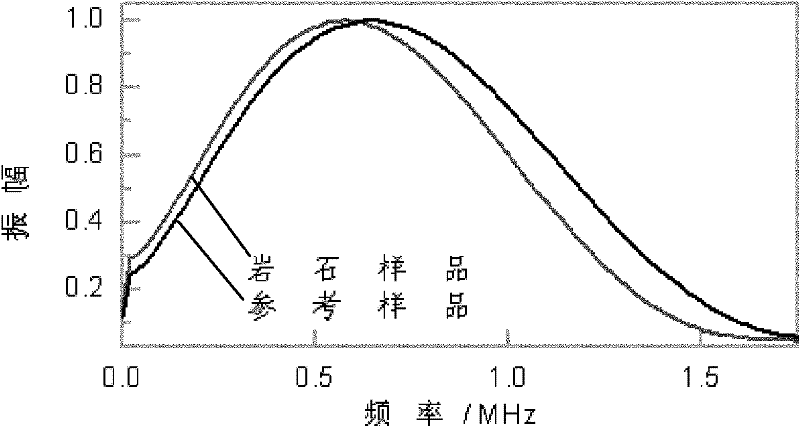 Method for forecasting reservoir fluid property through earthquake attenuation attribute