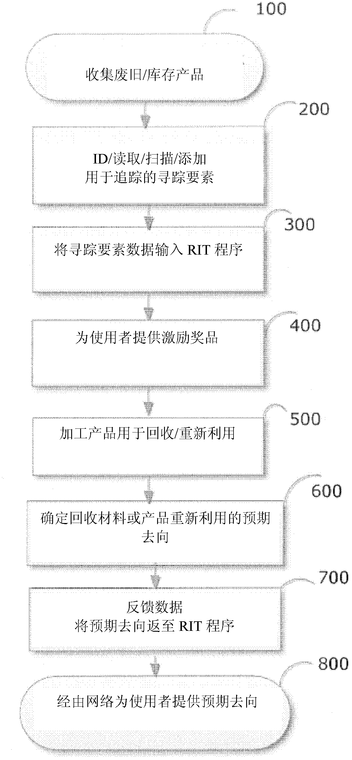 System and method for collecting, recycling, and tracking products such as golf balls