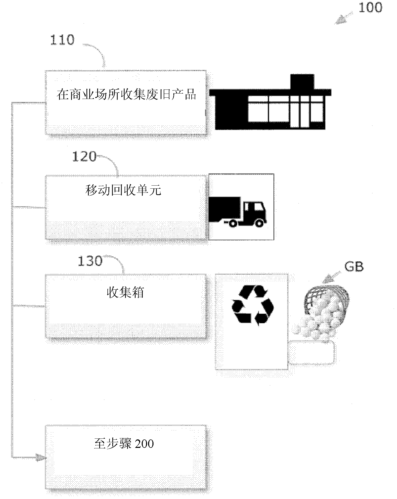 System and method for collecting, recycling, and tracking products such as golf balls