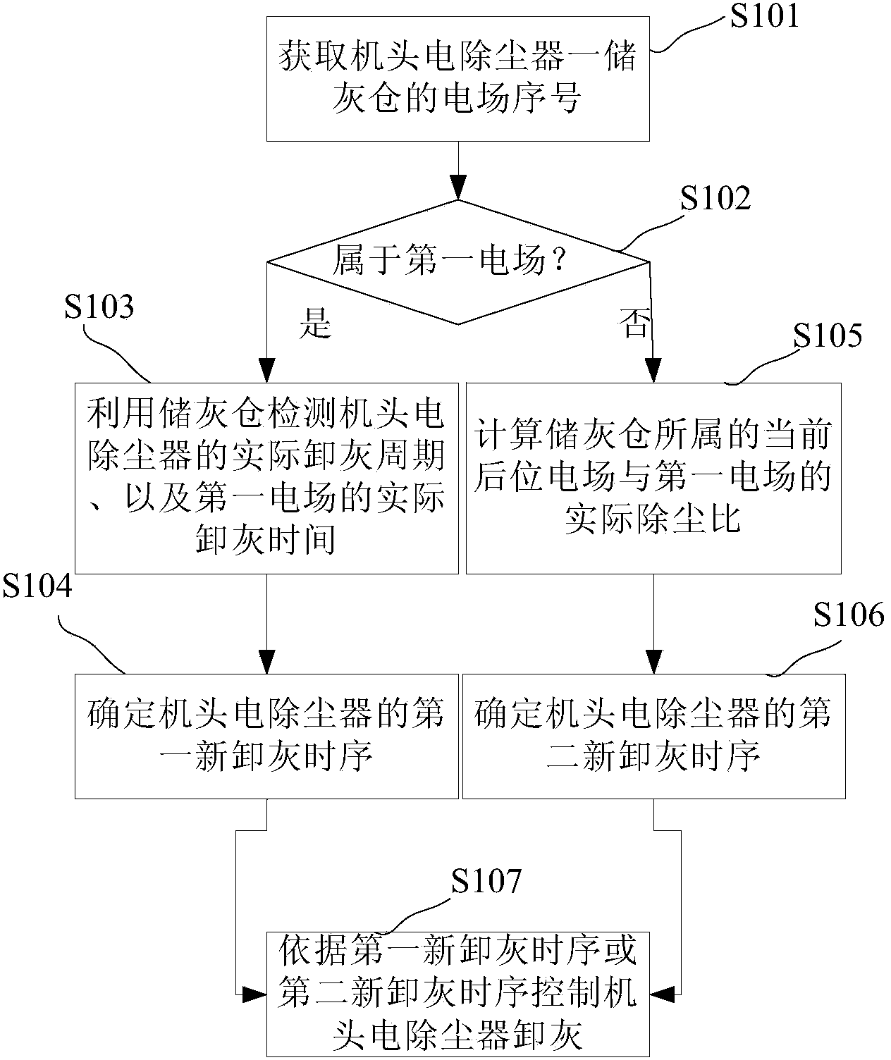 Discharging control method and system for nose electrical precipitator for reducing air leakage rate of sintering system