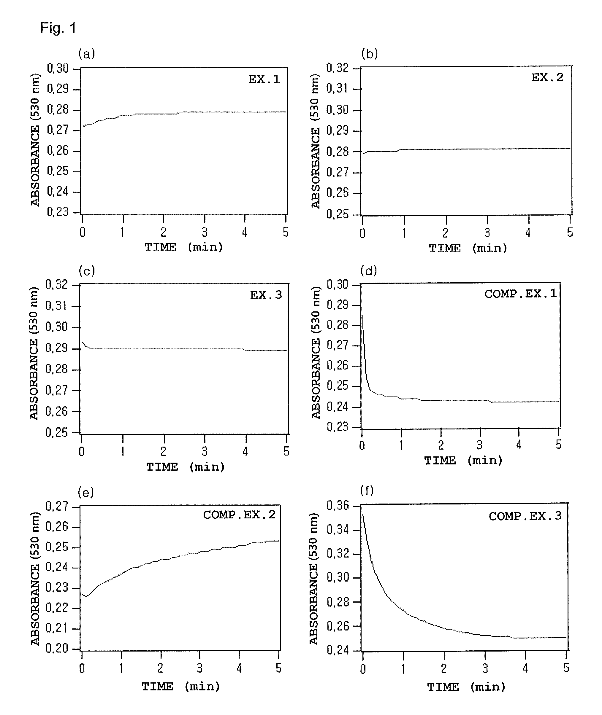 Hemolysis reagent composition for hemoglobin A1C quantitative analysis using enzymatic method