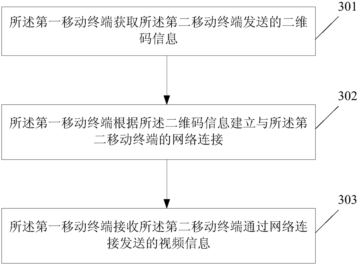 Method and device for video synchronization