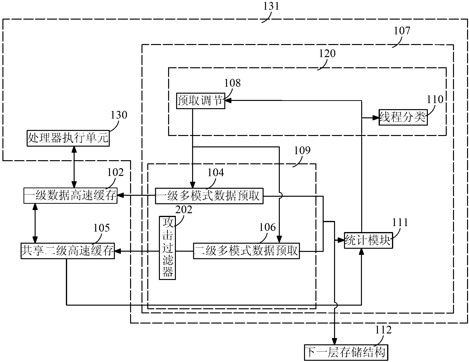 Thread-aware multi-core data prefetching self-regulation method