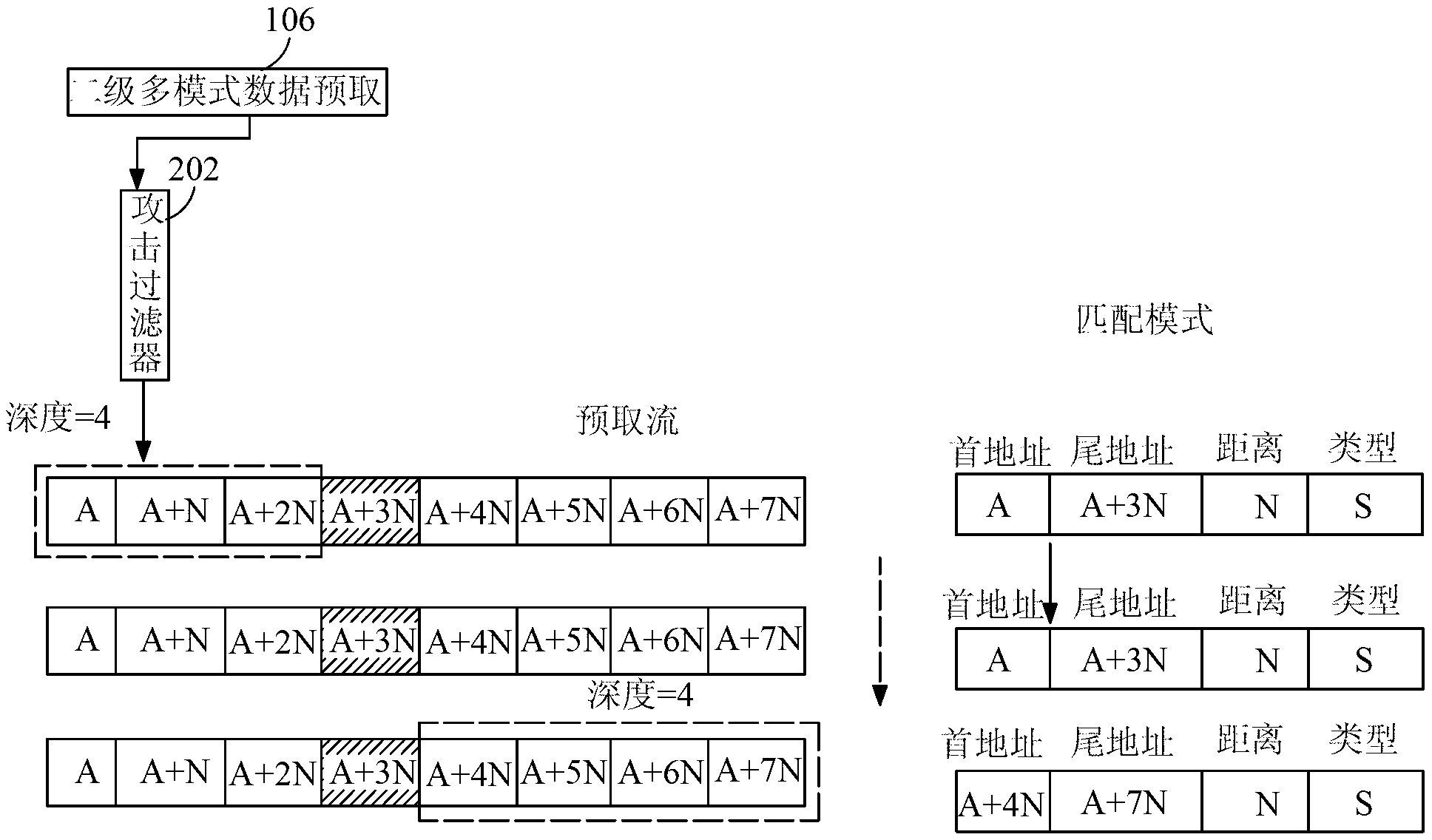 Thread-aware multi-core data prefetching self-regulation method