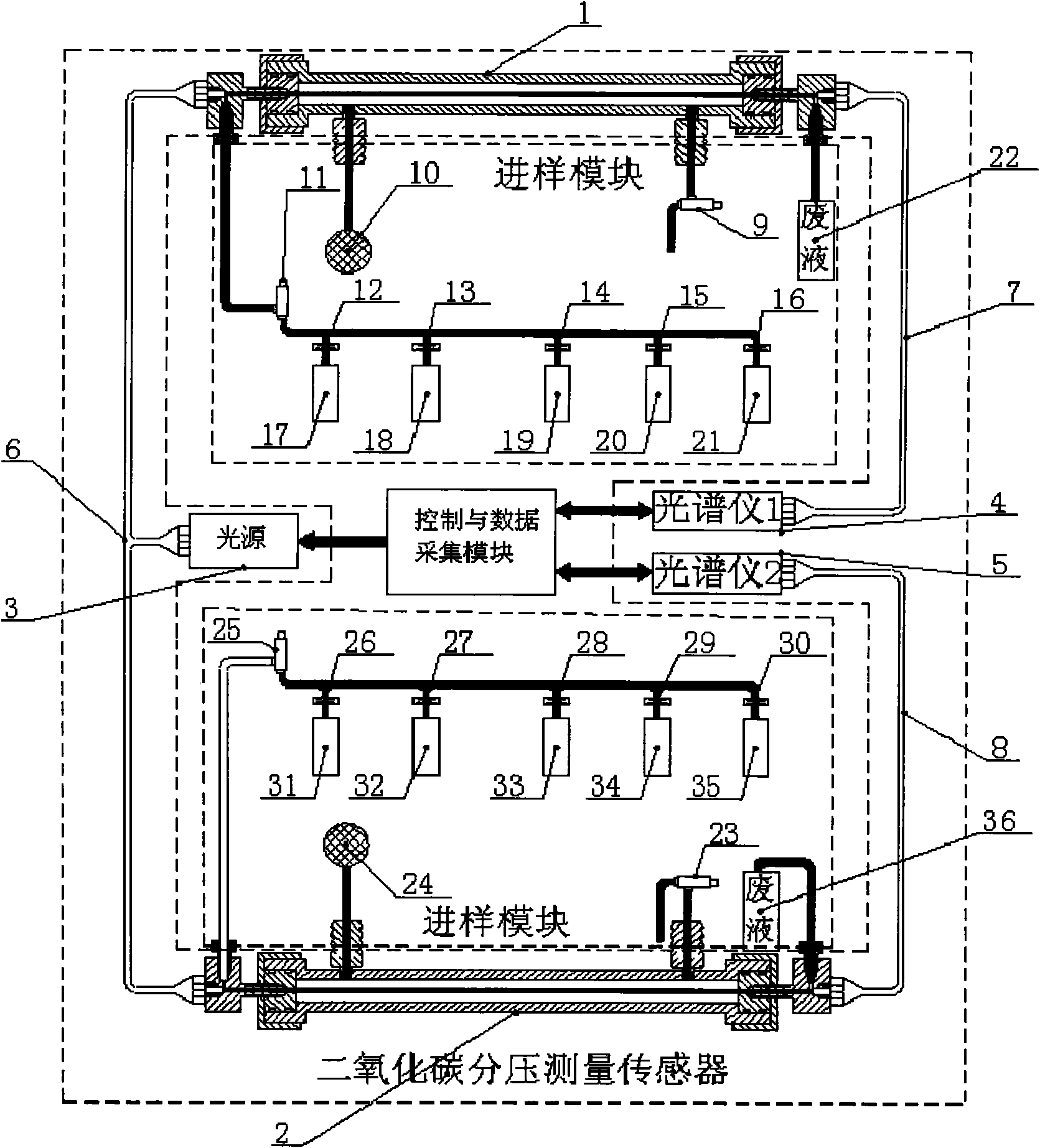 Sea-air carbon dioxide flux measuring device and measuring method thereof