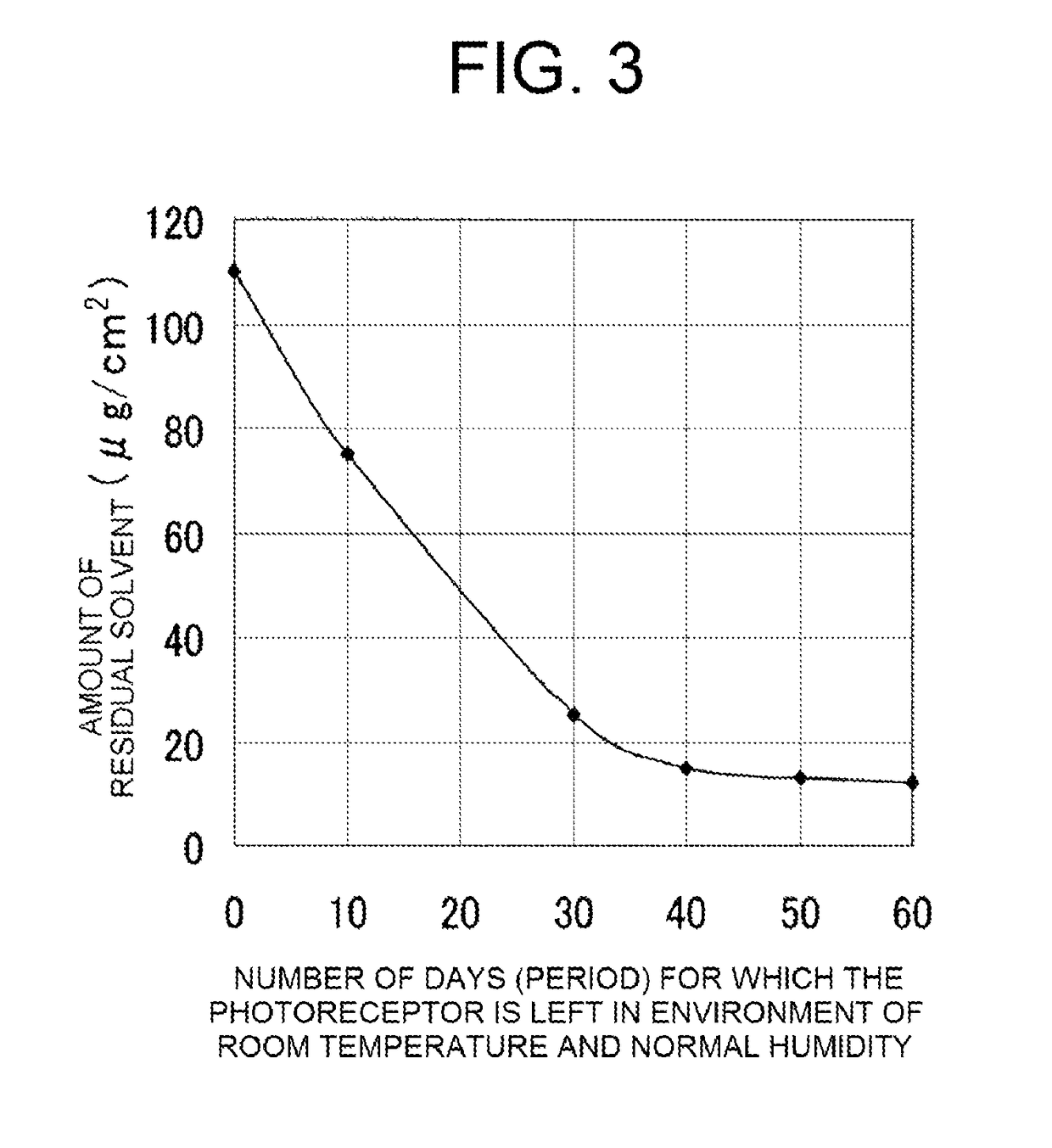 Electrophotographic photoreceptor, method for manufacturing same, and electrophotographic apparatus using same