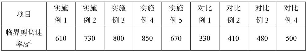 Polyperfluoroethylene propylene resin mixture for high-speed extrusion of thin-walled cables and preparation method thereof