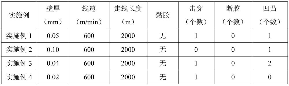 Polyperfluoroethylene propylene resin mixture for high-speed extrusion of thin-walled cables and preparation method thereof