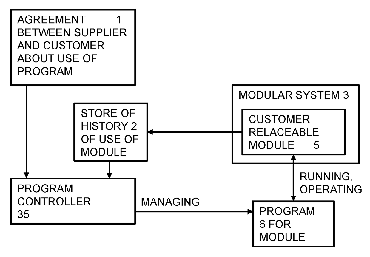 Software configuration of module dependent on history