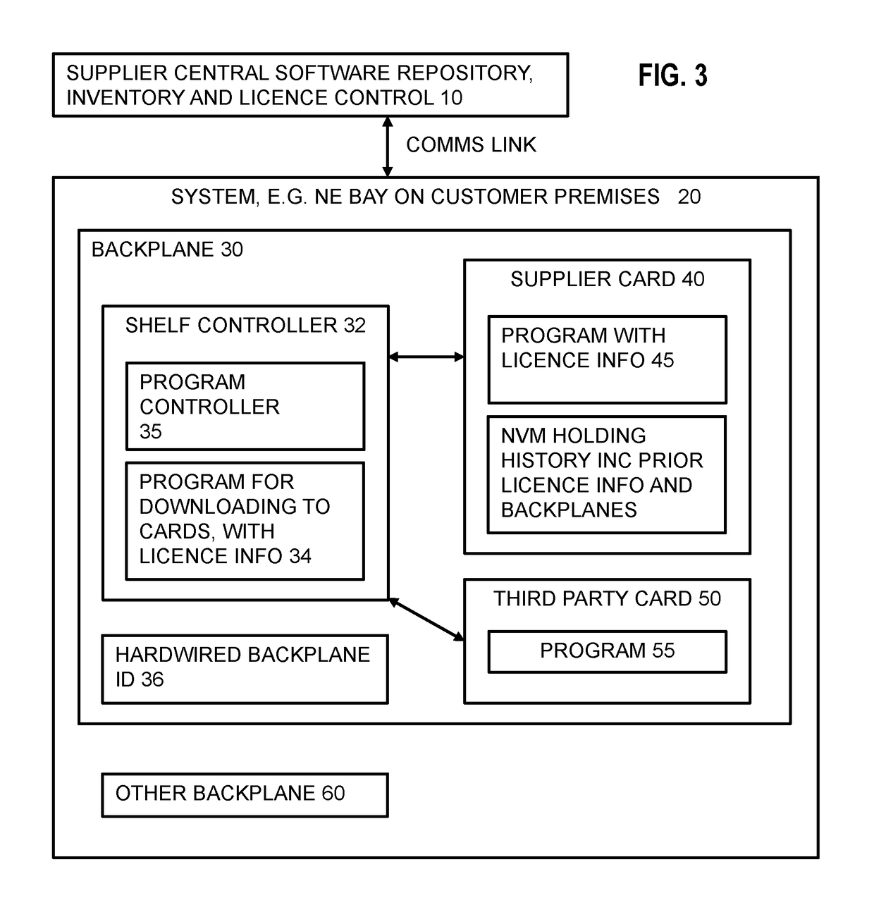 Software configuration of module dependent on history