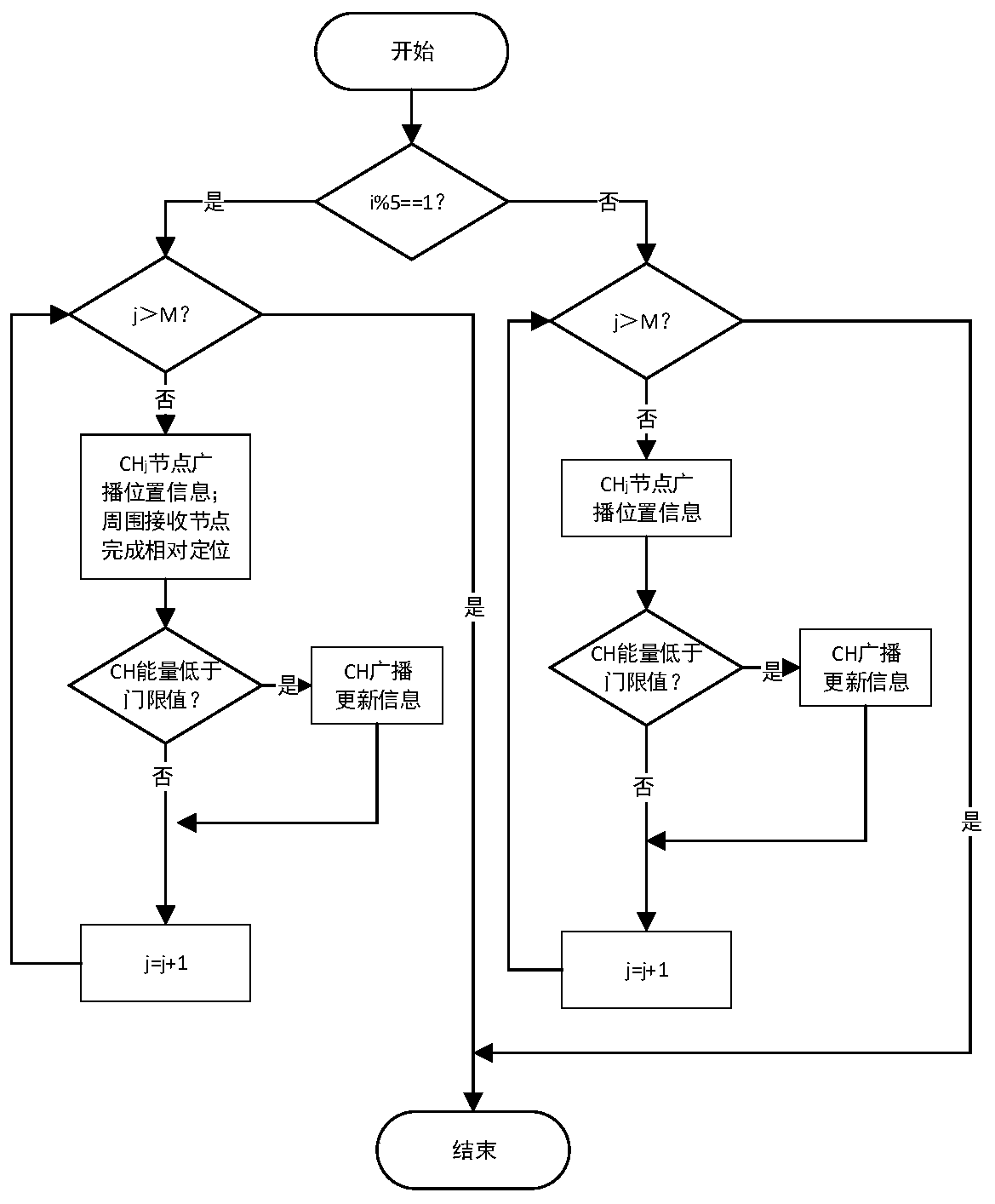 Hybrid MAC protocol optimization design method based on wireless optical communication