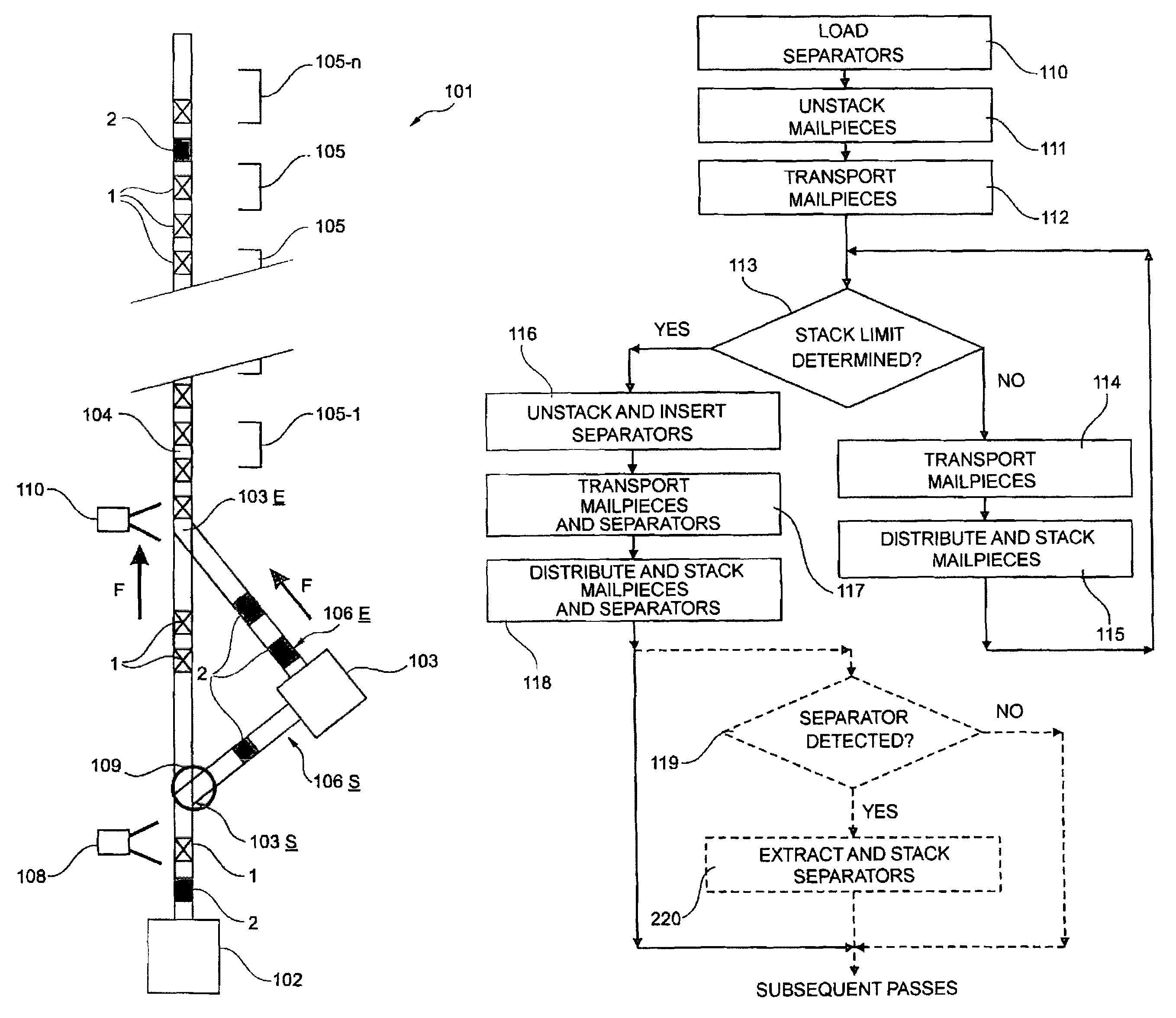 Postal sorting machine for mailpieces and separators, and a method for sorting mailpieces and separators