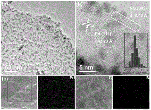Palladium/nitrogen-doped graphene composite electrode catalyst and preparation method thereof