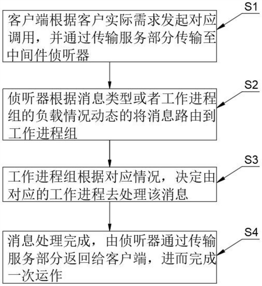 Medical insurance settlement middleware system and operation method thereof