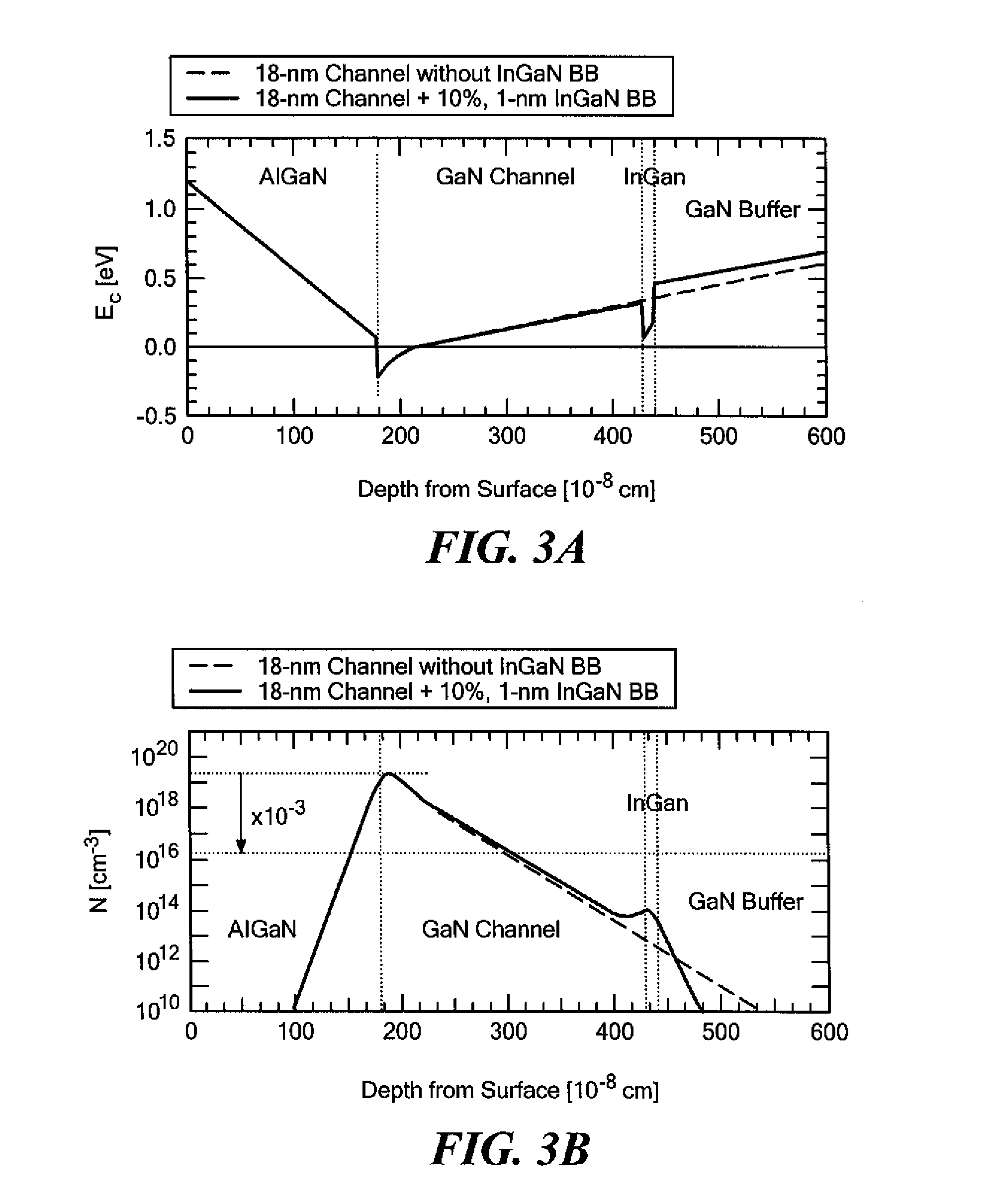 Semiconductor structure having plural back-barrier layers for improved carrier confinement