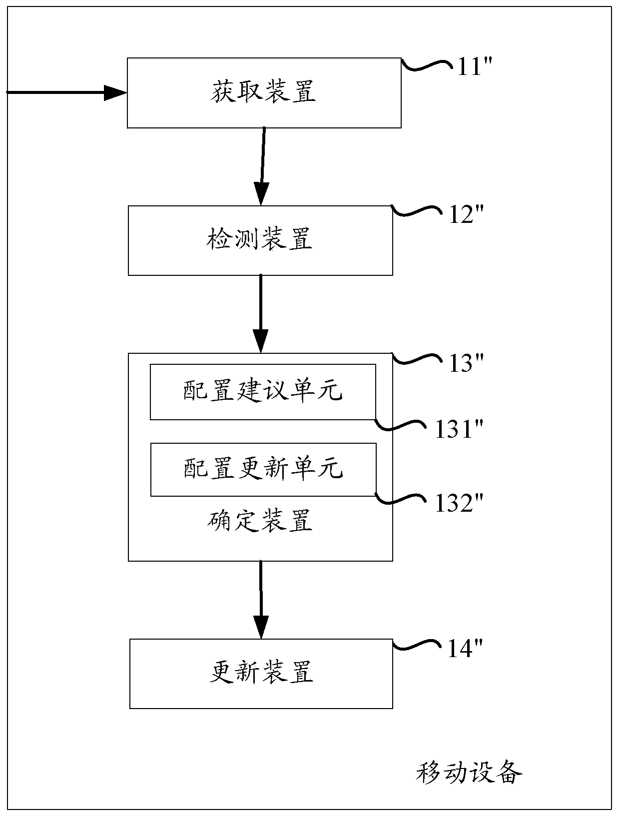 Method and device for updating search configuration corresponding to mobile search application