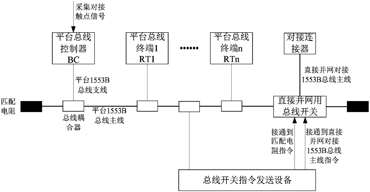 1553B bus system for supporting spacecraft on-orbit configuration changes and control method