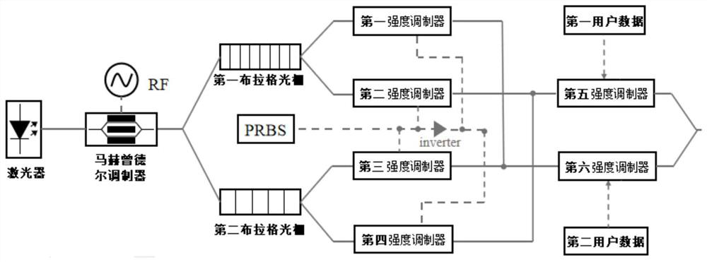 Signal generation device and method, and communication device and method