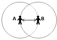 Modeling simulation method of language competition model based on agent social circle network