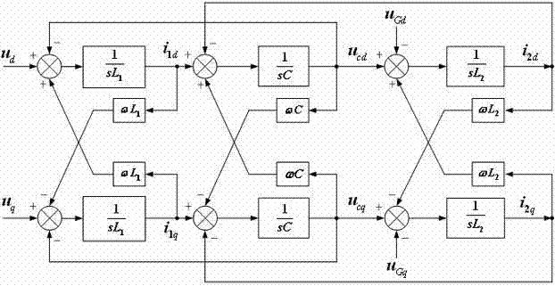 Rotational coordinate transformation based current decoupling control method for three-phase grid-connected inverter