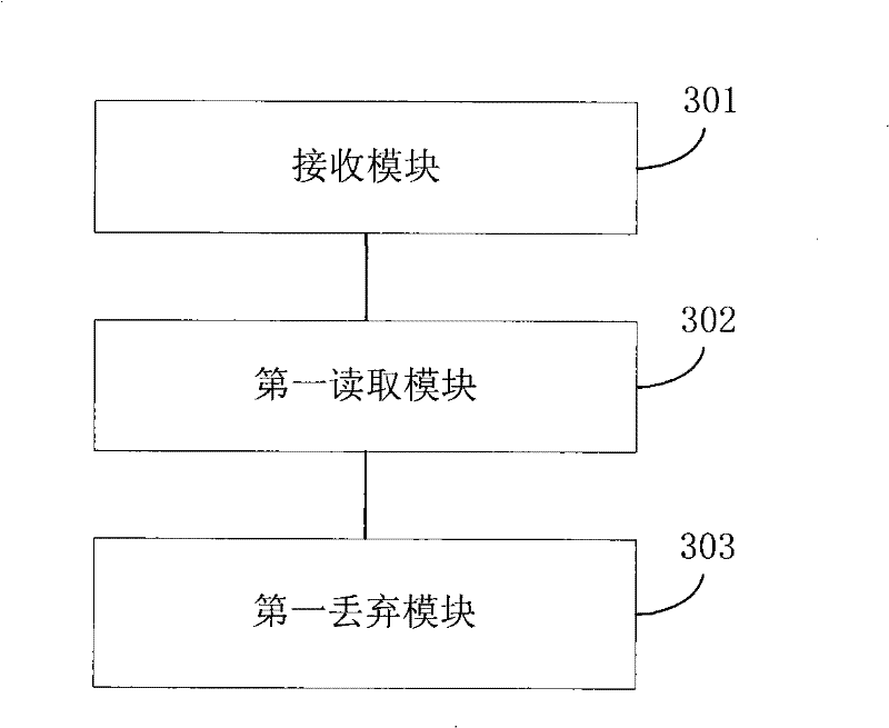 Method and apparatus for processing packets