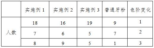 Whitening tooth powder containing organic peroxide and preparation method thereof