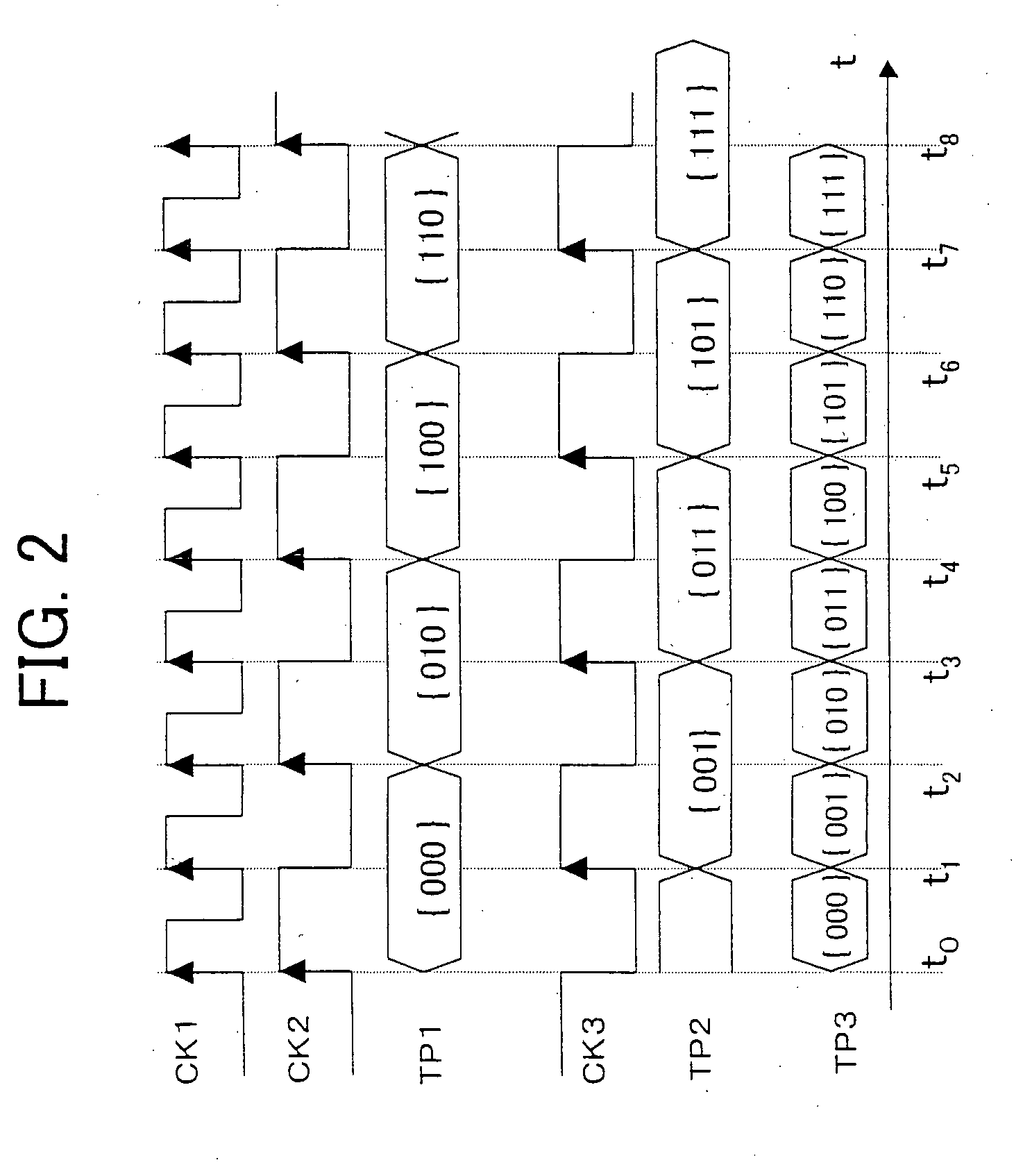 Semiconductor integrated circuit and memory test method