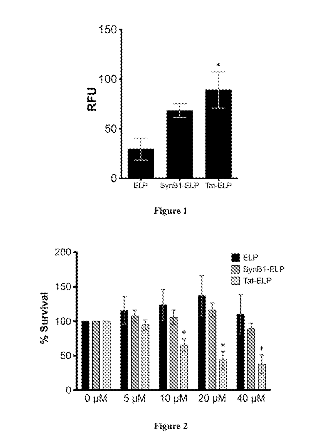 Ocular Compositions and Methods Thereof