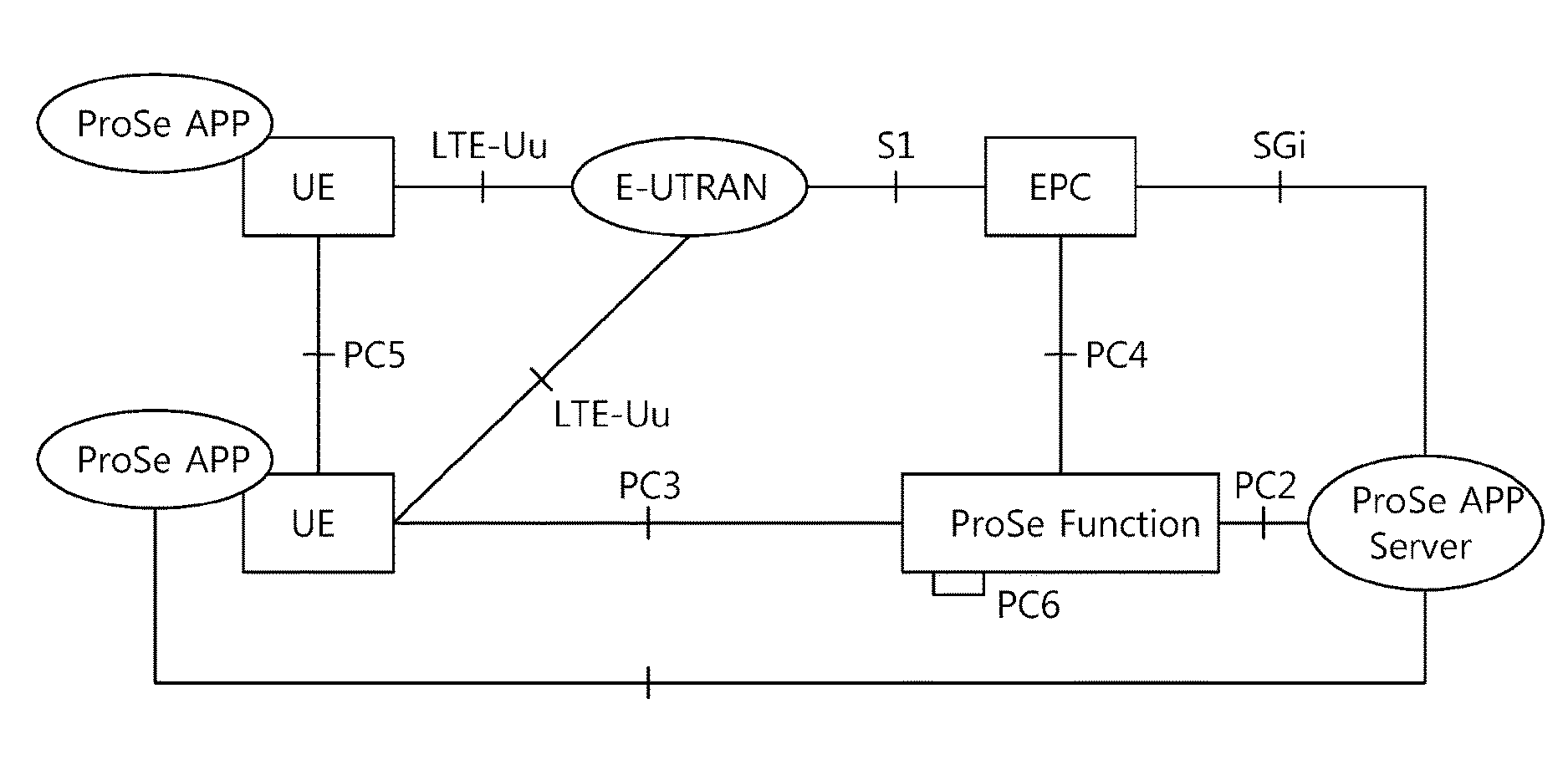 Method and apparatus for determining priorities of buffer status reports in wireless communication system