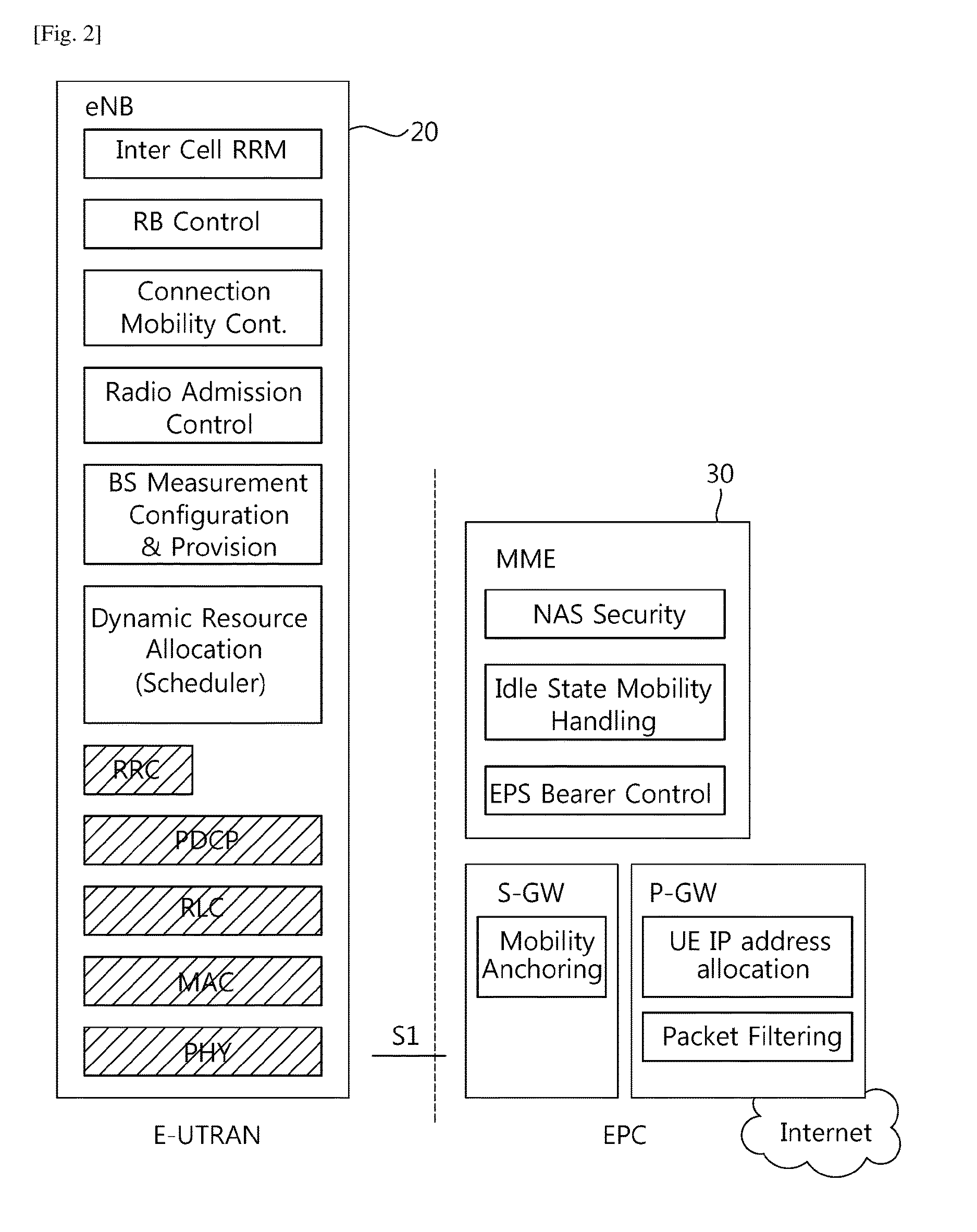 Method and apparatus for determining priorities of buffer status reports in wireless communication system