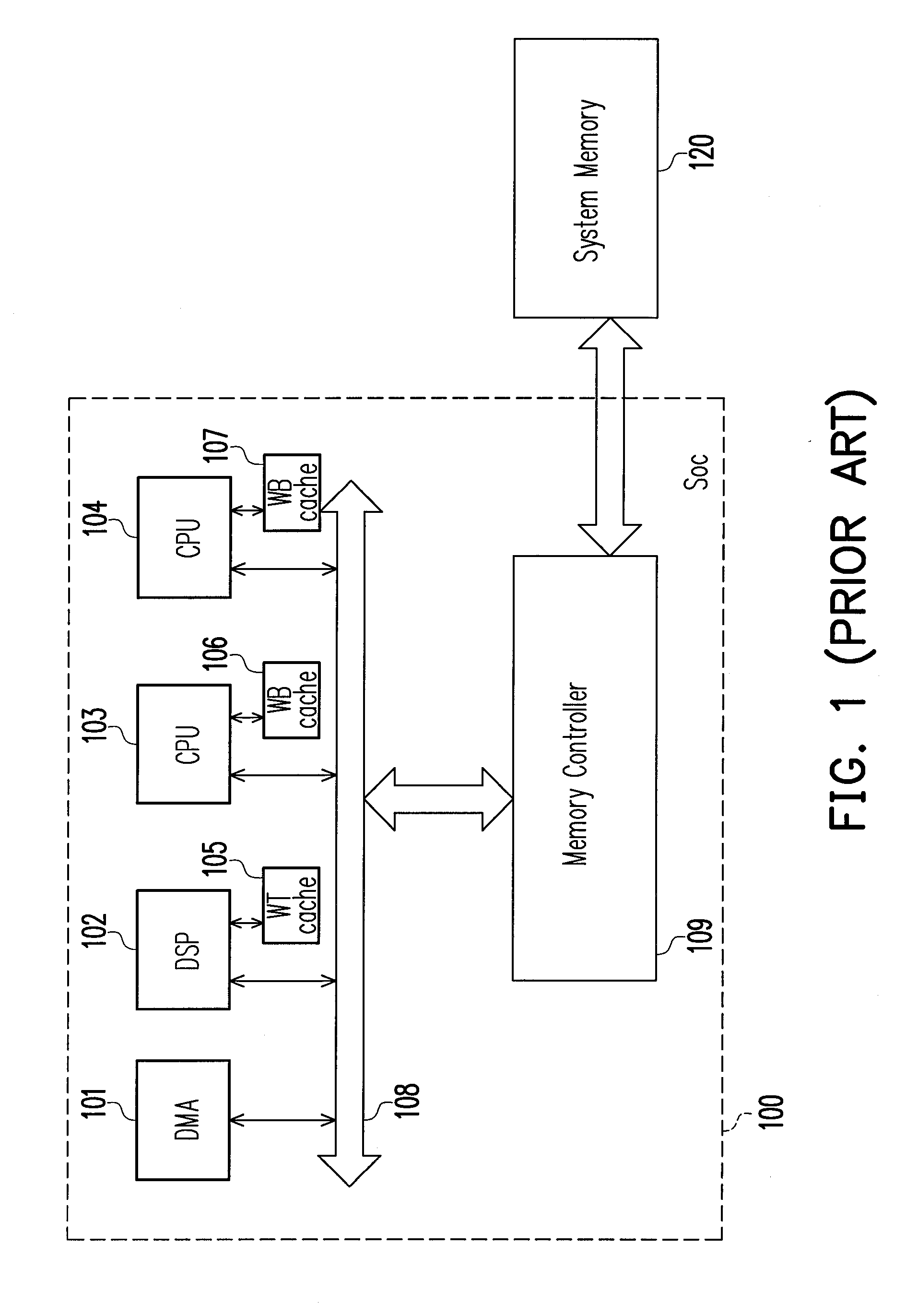 Cache system and controlling method thereof