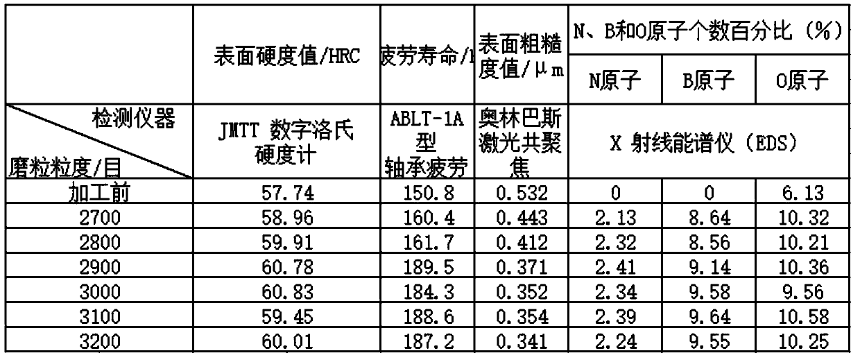 Nitrogen-rich water-based enhanced superfinishing method for alloy workpiece surface and formula of superfinishing liquid