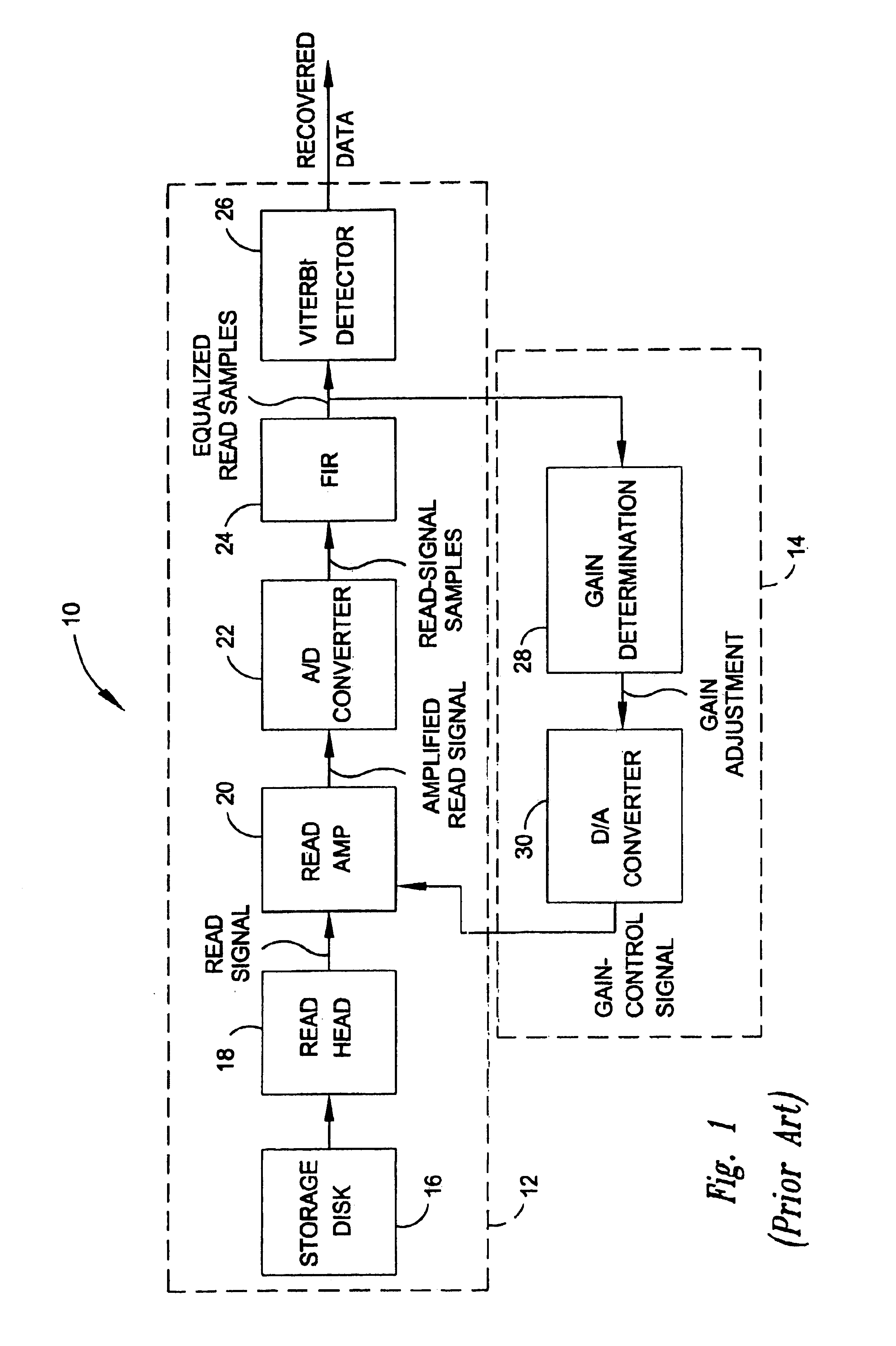 Circuit and method for controlling the gain of an amplifier based on the sum of samples of the amplified signal