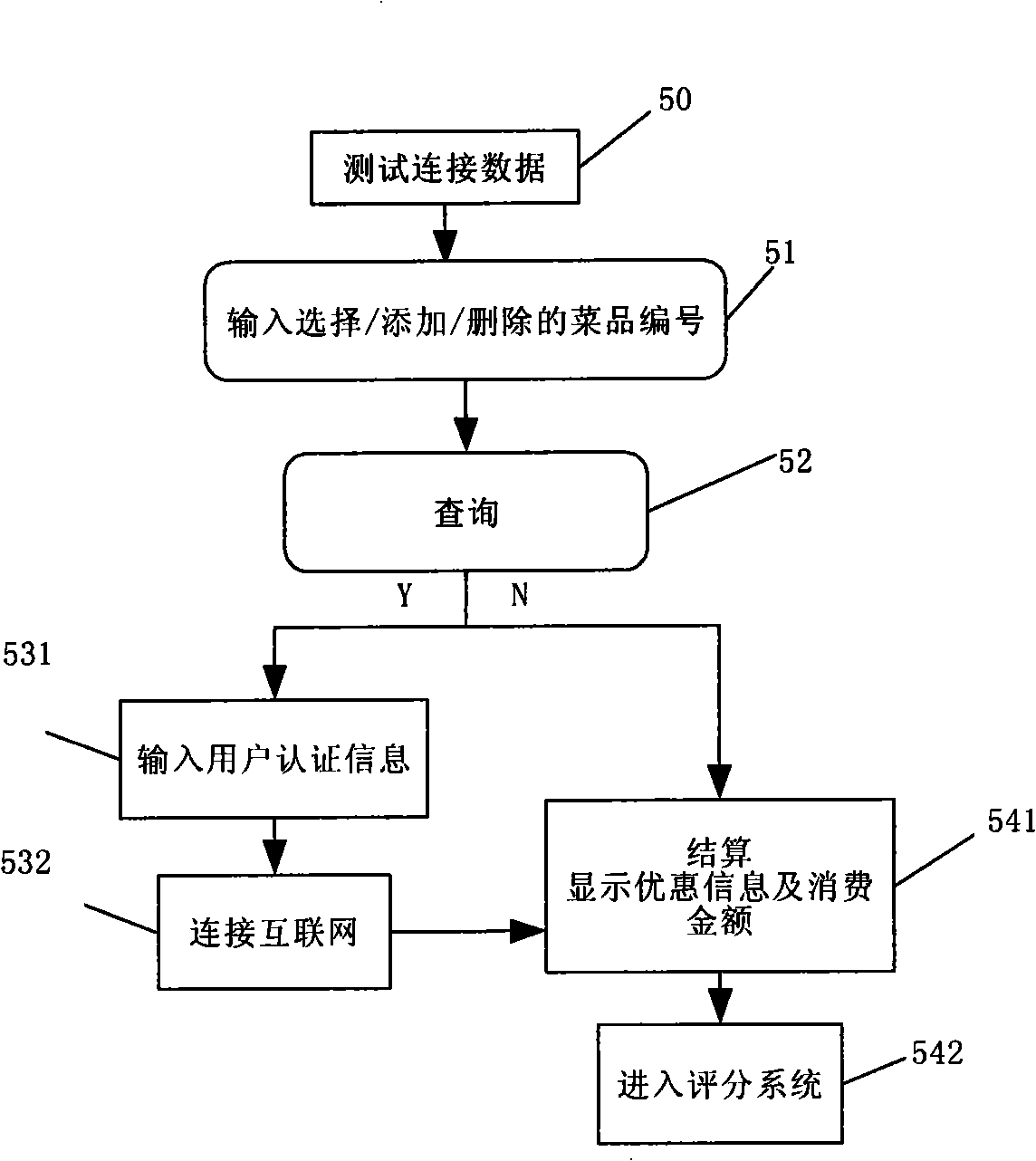 Method and system for automatically ordering dishes and settling account