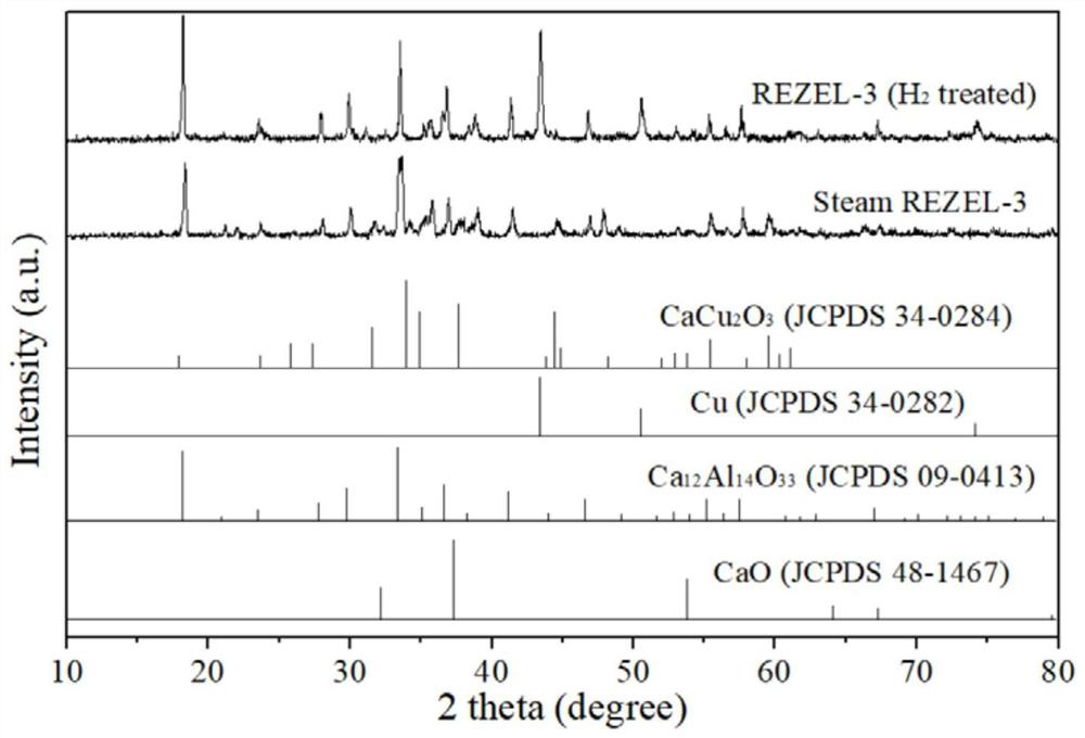 Alkane dehydrogenation heating auxiliary agent, preparation method and application thereof