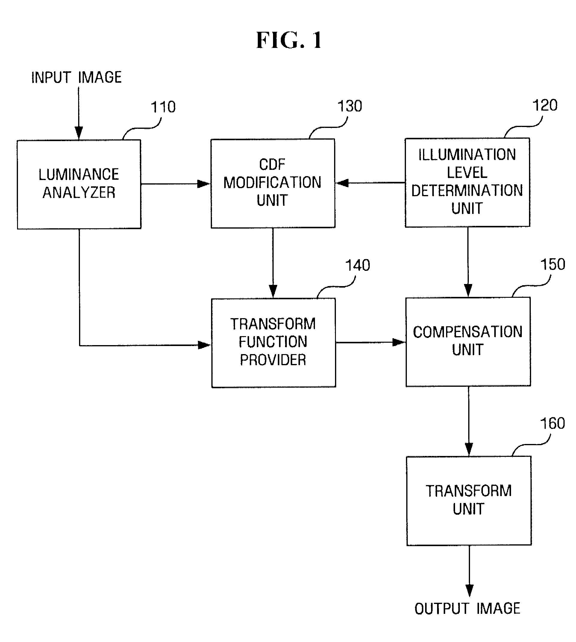 Method and apparatus for controlling contrast