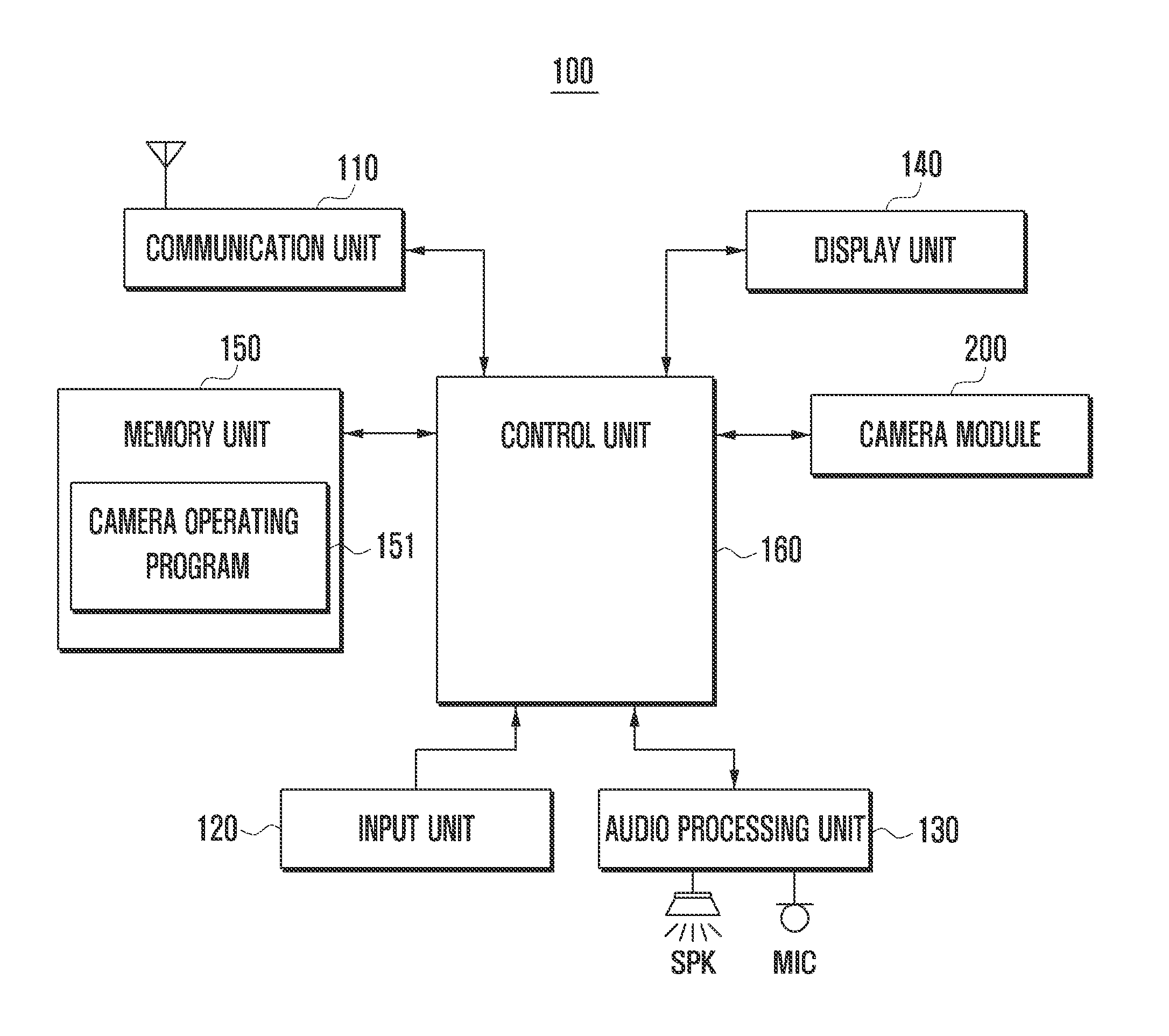 Camera control system, mobile device having the system, and camera control method