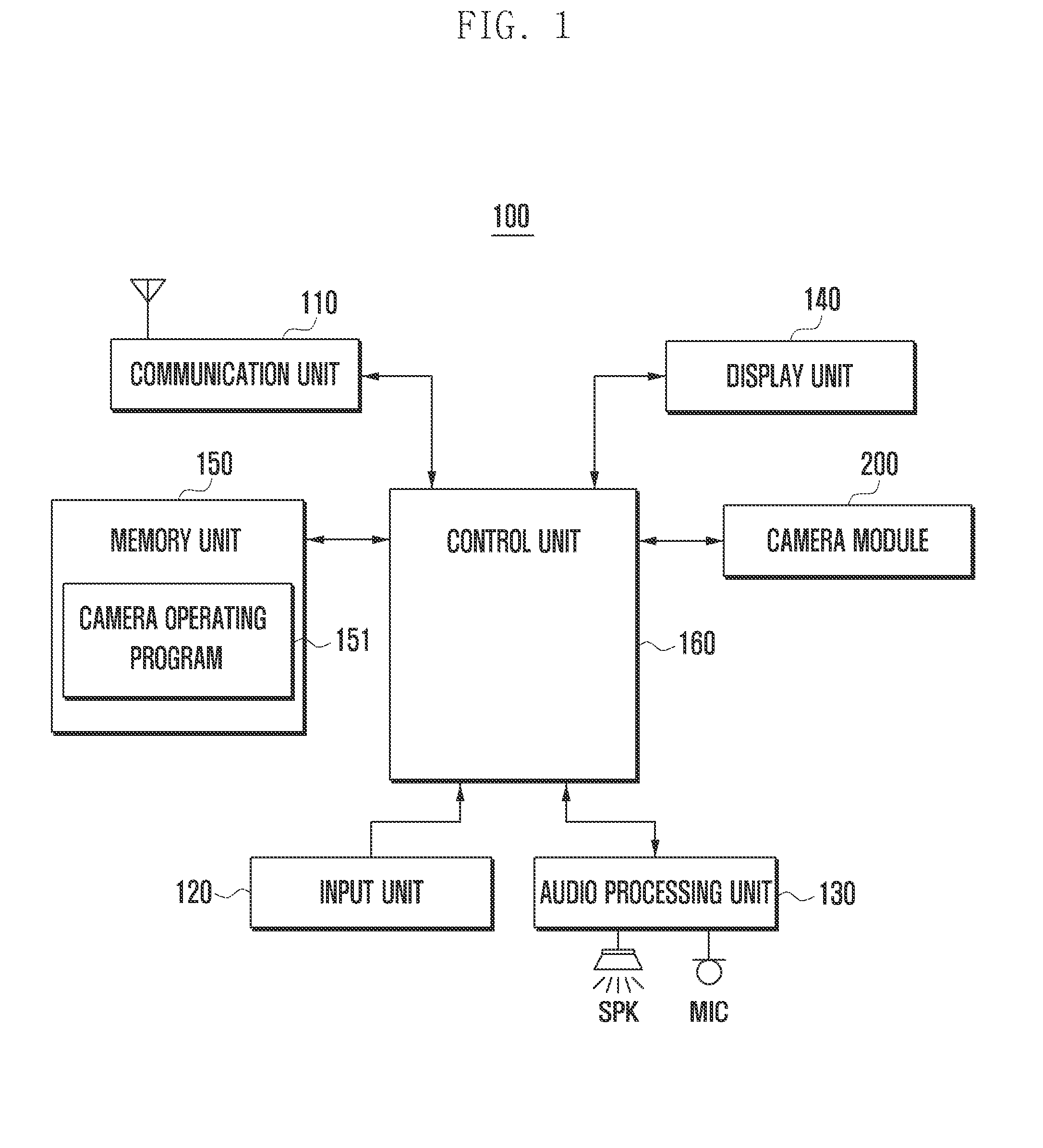 Camera control system, mobile device having the system, and camera control method