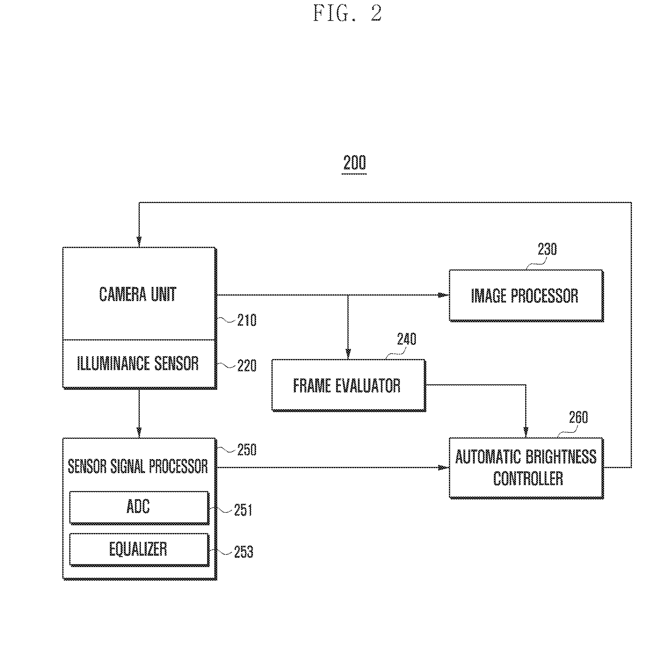 Camera control system, mobile device having the system, and camera control method