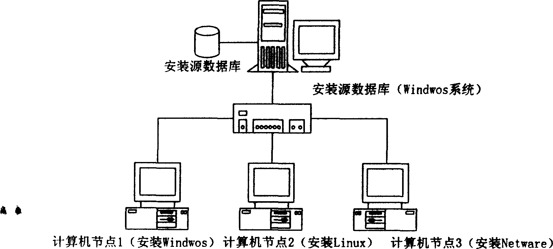 Method of remote parallel automatic installation of multiple types of operating systems via network
