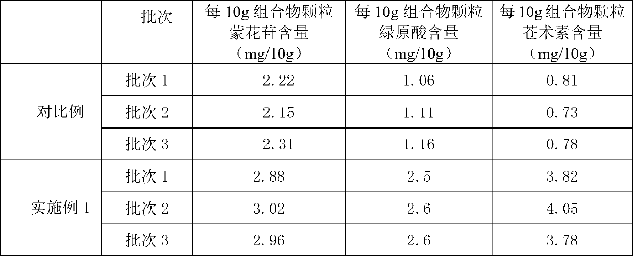 Traditional Chinese medicine composition particles for clearing heat and expelling damp, and preparation method thereof