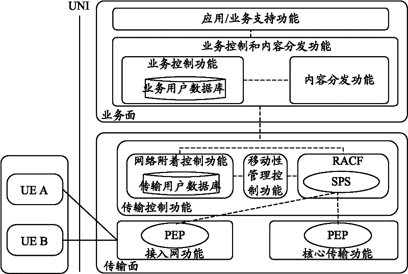 Consultation method and system for security policy in next generation network (NGN)