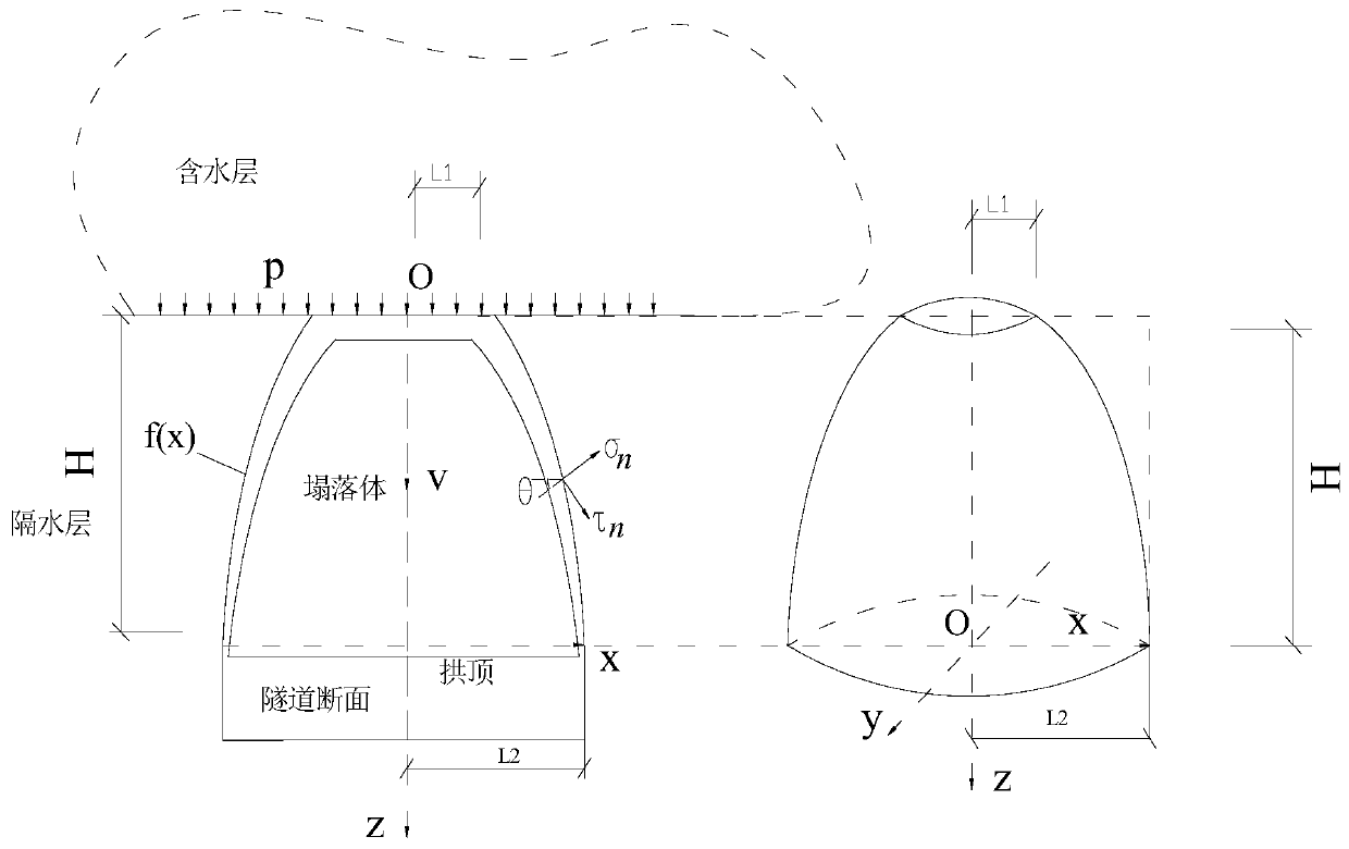 Determination Method of Critical Water Pressure and Critical Thickness for Three-dimensional Water Inrush Damage of Tunnel Vault