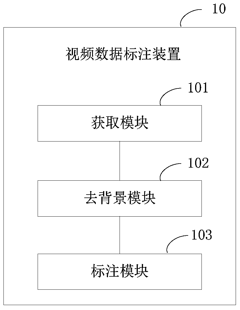 Video data labeling method and device, electronic device and medium